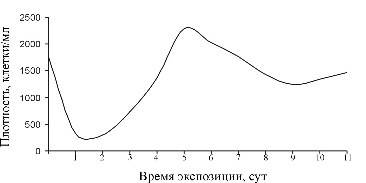 Fig.22a