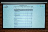 Дисциплина Интеллектуальные игры.