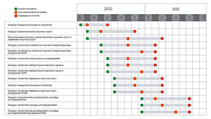 rnf infograph 2022